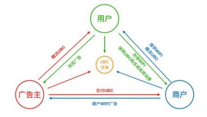 杨丰智福布斯排名多少