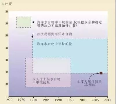 中国科学家知多少