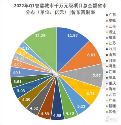 有多少个平安城市