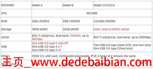 4gb是多少mbps