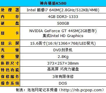 4gb是多少mbps