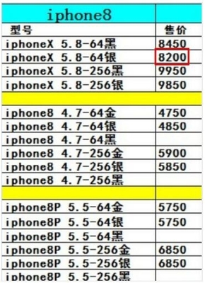 iphonex价格最低到多少了