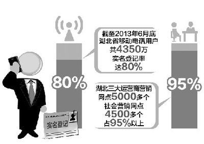 手机无名卡多少钱