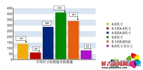 延吉iphone6换6s多少钱