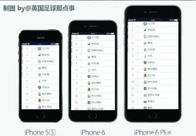 延吉iphone6换6s多少钱