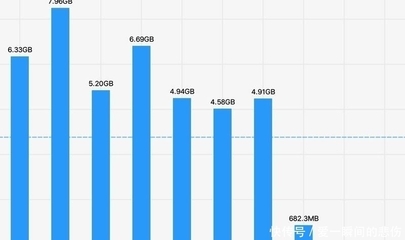 手机3mb是多少流量