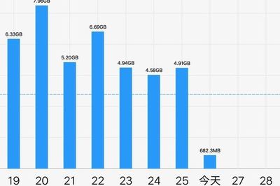 手机3mb是多少流量