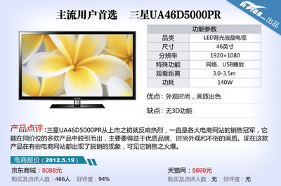 2014液晶电视的分辨率多少