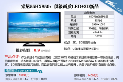 2014液晶电视的分辨率多少