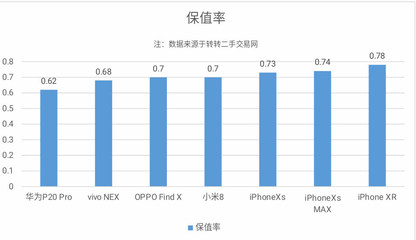 苹果4现在市场多少钱