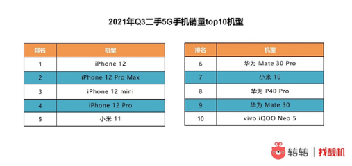 苹果4现在市场多少钱