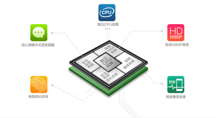 q8系列cpu有多少钱