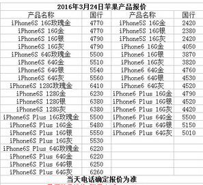 苹果5splus有多少公开