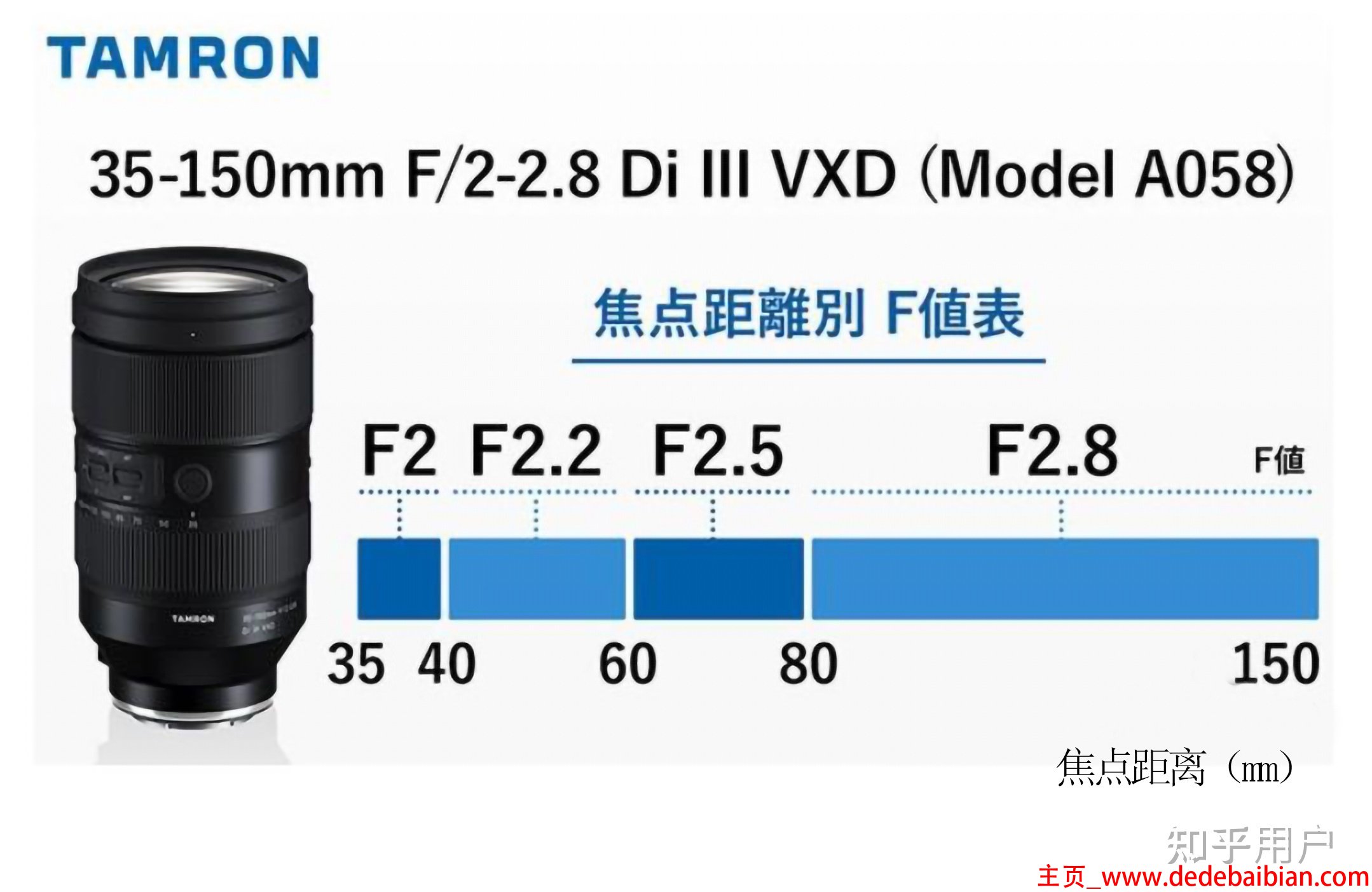 24-105镜头光圈多少