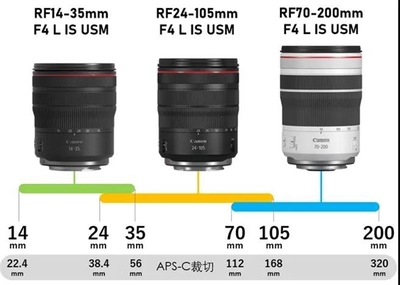 24-105镜头光圈多少