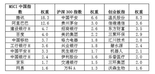 阿里巴巴需要多少资金