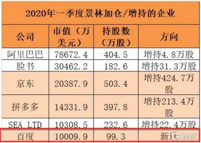 阿里巴巴需要多少资金