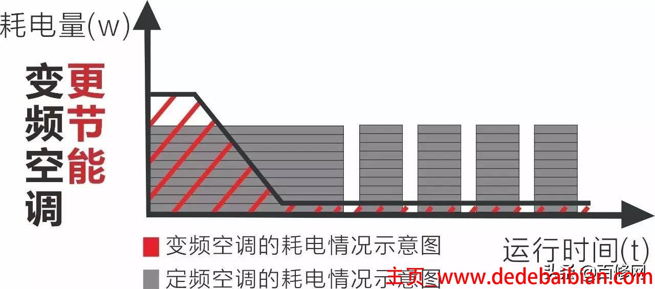 电器不用耗电多少