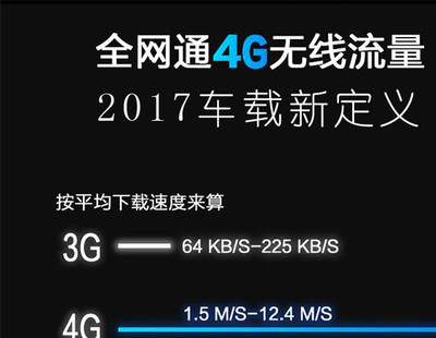 4g流量速度应该是多少合适