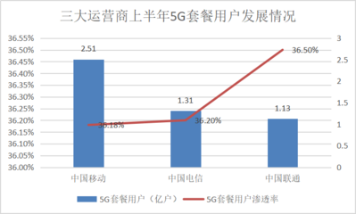 4g流量速度应该是多少合适