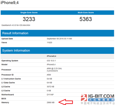 iphone7运行内存是多少钱