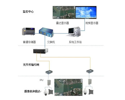 监控储存器五路的多少钱