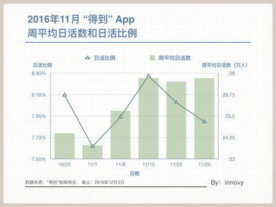 得到APP现在有多少用户