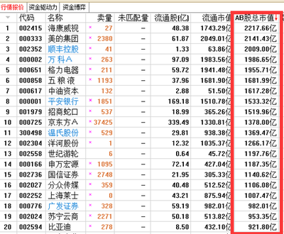 顺丰公司上市市值多少钱