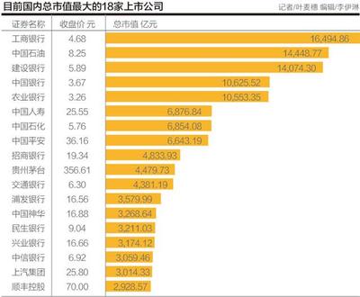 顺丰公司上市市值多少钱