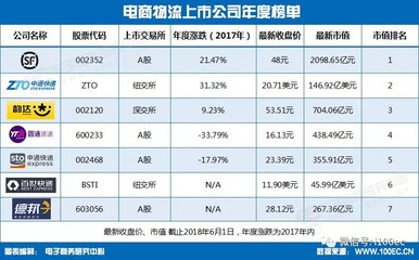 顺丰公司上市市值多少钱