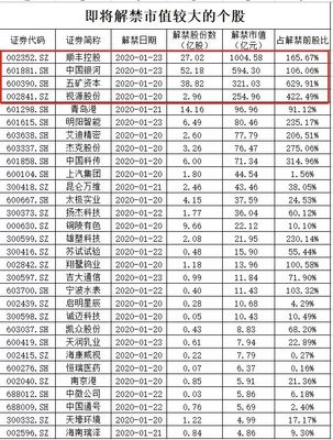 顺丰公司上市市值多少钱