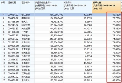 顺丰公司上市市值多少钱