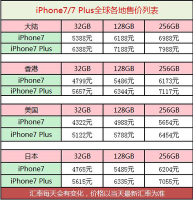 长沙苹果6splus多少钱