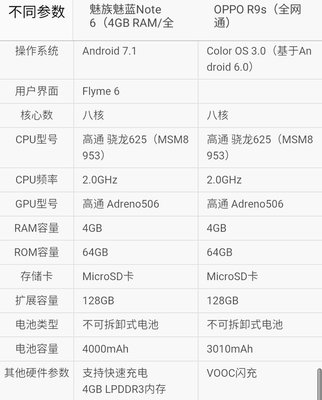 oppor9s是处理器多少