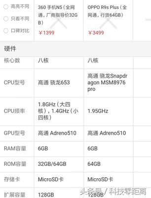 oppor9s是处理器多少