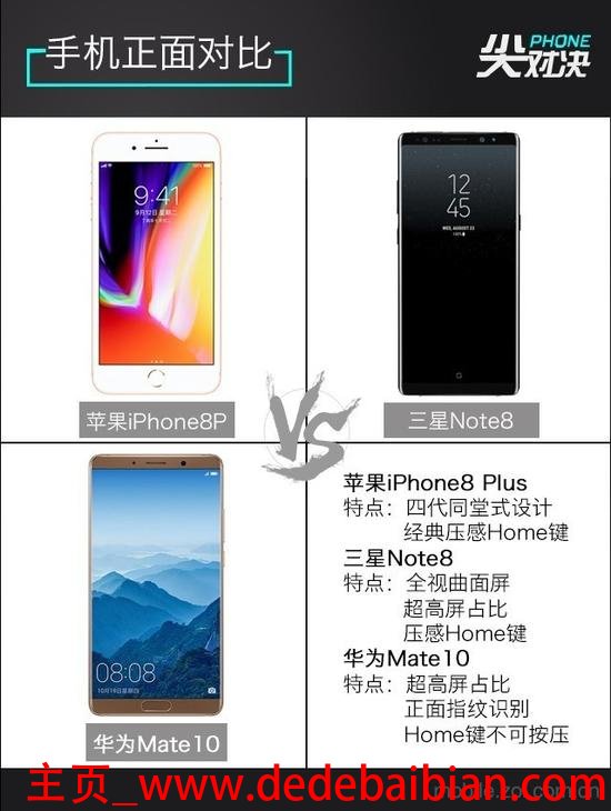 note8的屏占比是多少