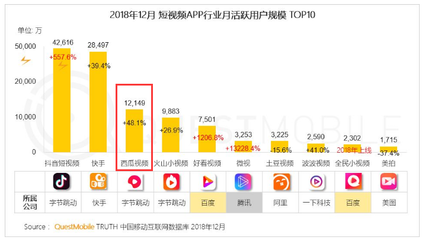 腾讯视频直播多少流量