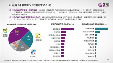 腾讯视频直播多少流量