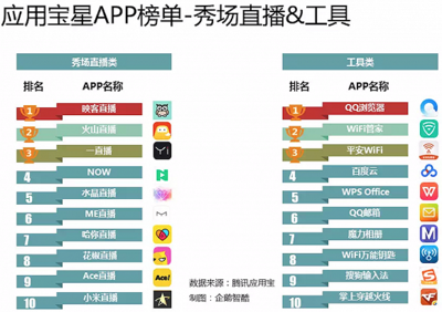 腾讯视频直播多少流量