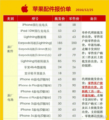 2016iphone5多少钱