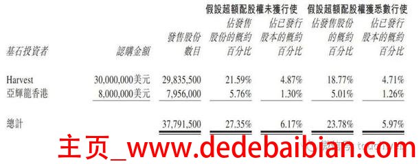 800万美金多少钱在香港