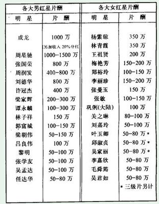 800万美金多少钱在香港