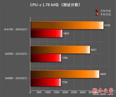 英特尔i3 6100是多少位