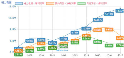 美的公司的市值多少