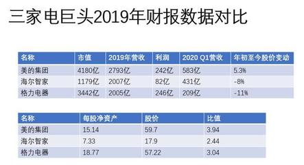 美的公司的市值多少