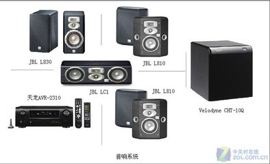 音箱多少钱差距比较大