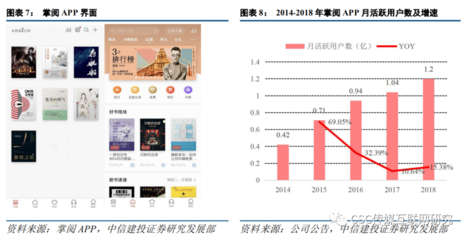 掌阅科技能涨到多少