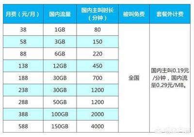 移动30元流量包多少流量套餐