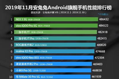 v8安兔兔跑分多少