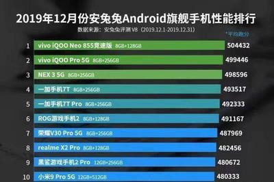 v8安兔兔跑分多少